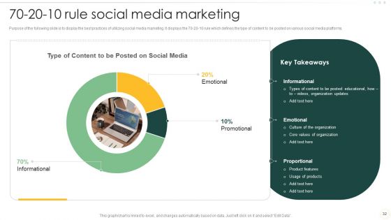 Effective Organizational B2B And B2C Marketing Techniques Set 1 Ppt PowerPoint Presentation Complete Deck With Slides