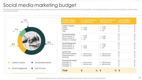 Effective Organizational B2B And B2C Marketing Techniques Set 1 Ppt PowerPoint Presentation Complete Deck With Slides