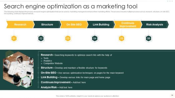 Effective Organizational B2B And B2C Marketing Techniques Set 1 Ppt PowerPoint Presentation Complete Deck With Slides
