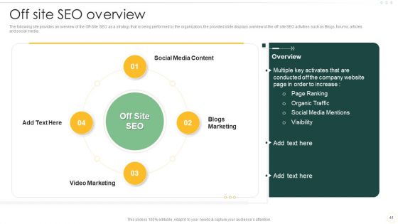Effective Organizational B2B And B2C Marketing Techniques Set 1 Ppt PowerPoint Presentation Complete Deck With Slides
