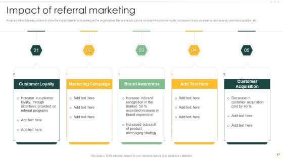 Effective Organizational B2B And B2C Marketing Techniques Set 1 Ppt PowerPoint Presentation Complete Deck With Slides