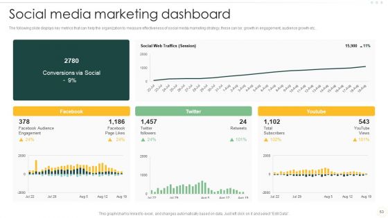 Effective Organizational B2B And B2C Marketing Techniques Set 1 Ppt PowerPoint Presentation Complete Deck With Slides