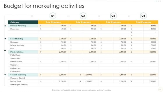 Effective Organizational B2B And B2C Marketing Techniques Set 1 Ppt PowerPoint Presentation Complete Deck With Slides