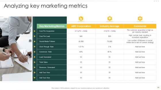 Effective Organizational B2B And B2C Marketing Techniques Set 1 Ppt PowerPoint Presentation Complete Deck With Slides