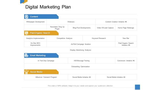 Effective Outcome Launch Roadmap Digital Marketing Plan Ppt Icon Show PDF