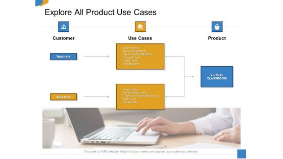 Effective Outcome Launch Roadmap Explore All Product Use Cases Ppt File Model PDF