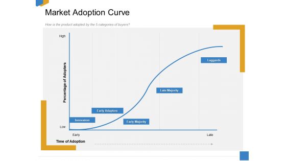 Effective Outcome Launch Roadmap Market Adoption Curve Ppt Summary Example Topics PDF