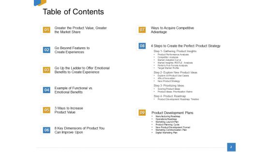 Effective Outcome Launch Roadmap Ppt PowerPoint Presentation Complete Deck With Slides