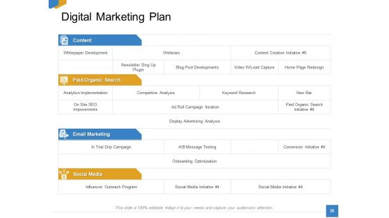 Effective Outcome Launch Roadmap Ppt PowerPoint Presentation Complete Deck With Slides