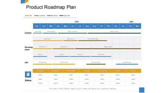 Effective Outcome Launch Roadmap Product Roadmap Plan Ppt Styles Background Designs PDF Effective Outcome Launch Roadmap Product Roadmap Plan Ppt Styles Background Designs PDF