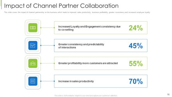 Effective Partnership Administration With Clients Channel And Corporate Partners Ppt PowerPoint Presentation Complete Deck With Slides