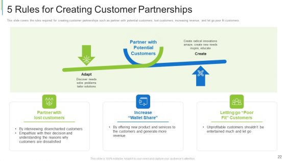 Effective Partnership Administration With Clients Channel And Corporate Partners Ppt PowerPoint Presentation Complete Deck With Slides