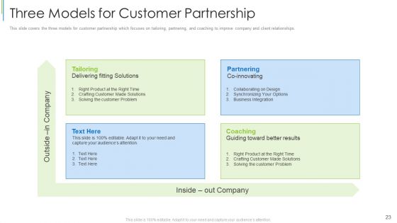 Effective Partnership Administration With Clients Channel And Corporate Partners Ppt PowerPoint Presentation Complete Deck With Slides