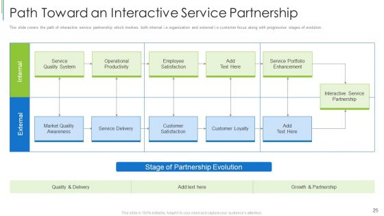 Effective Partnership Administration With Clients Channel And Corporate Partners Ppt PowerPoint Presentation Complete Deck With Slides