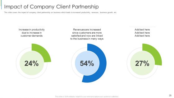 Effective Partnership Administration With Clients Channel And Corporate Partners Ppt PowerPoint Presentation Complete Deck With Slides