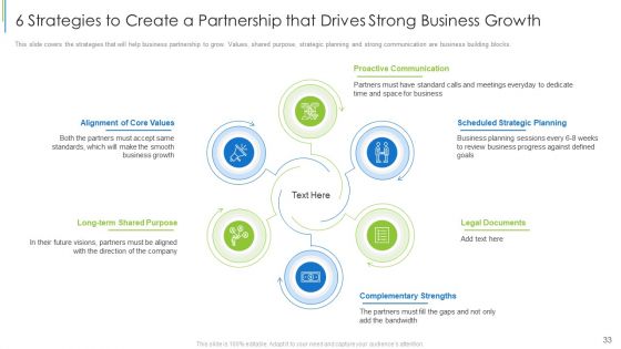 Effective Partnership Administration With Clients Channel And Corporate Partners Ppt PowerPoint Presentation Complete Deck With Slides