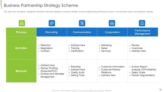 Effective Partnership Administration With Clients Channel And Corporate Partners Ppt PowerPoint Presentation Complete Deck With Slides