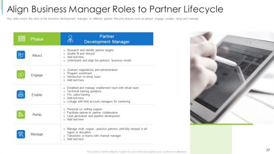 Effective Partnership Administration With Clients Channel And Corporate Partners Ppt PowerPoint Presentation Complete Deck With Slides