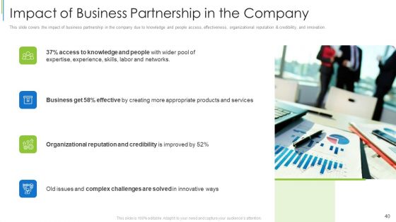 Effective Partnership Administration With Clients Channel And Corporate Partners Ppt PowerPoint Presentation Complete Deck With Slides