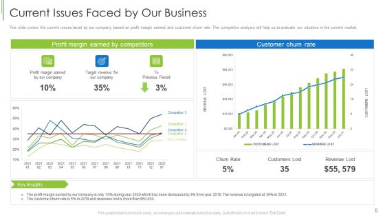 Effective Partnership Administration With Clients Channel And Corporate Partners Ppt PowerPoint Presentation Complete Deck With Slides