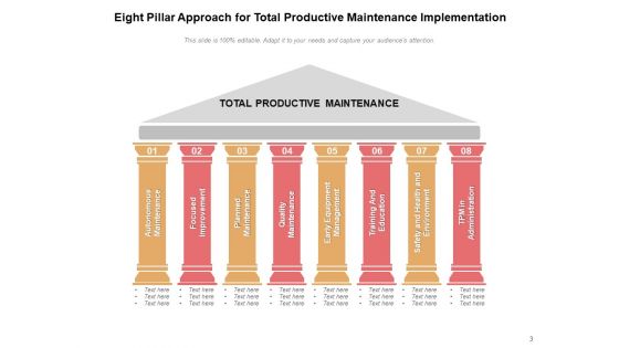 Effective Planned Maintenance Pillar Implementation Ppt PowerPoint Presentation Complete Deck