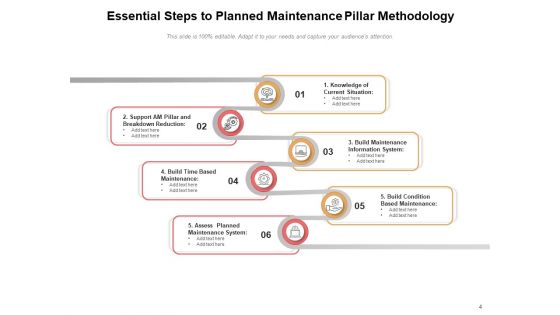 Effective Planned Maintenance Pillar Implementation Ppt PowerPoint Presentation Complete Deck