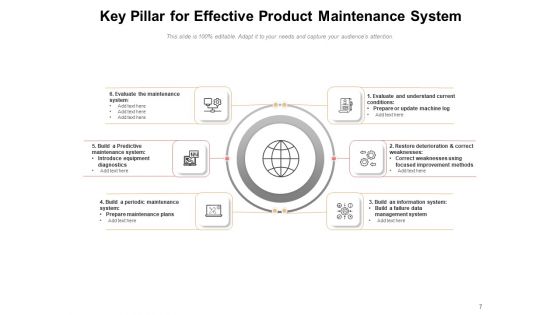 Effective Planned Maintenance Pillar Implementation Ppt PowerPoint Presentation Complete Deck