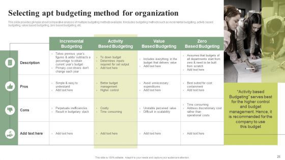 Effective Planning For Monetary Strategy Execution Ppt PowerPoint Presentation Complete Deck With Slides
