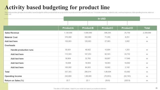 Effective Planning For Monetary Strategy Execution Ppt PowerPoint Presentation Complete Deck With Slides