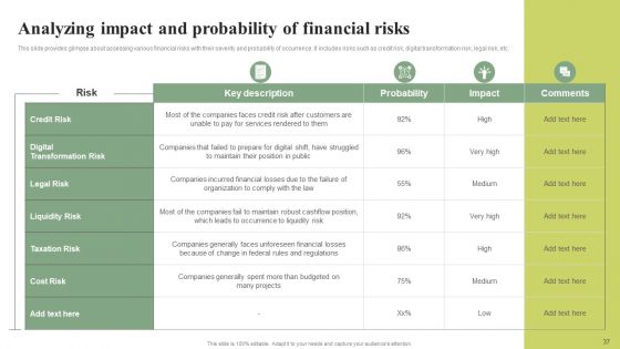Effective Planning For Monetary Strategy Execution Ppt PowerPoint Presentation Complete Deck With Slides