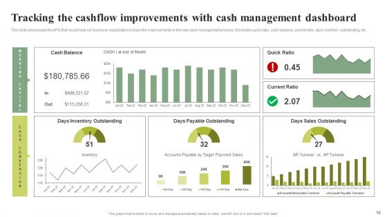 Effective Planning For Monetary Strategy Execution Ppt PowerPoint Presentation Complete Deck With Slides