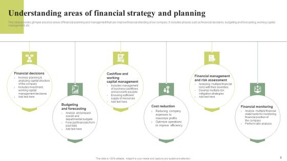 Effective Planning For Monetary Strategy Execution Ppt PowerPoint Presentation Complete Deck With Slides