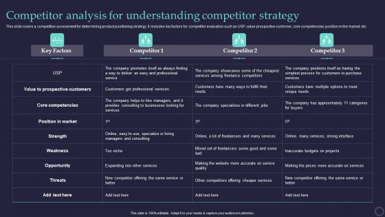 Effective Positioning Strategy Plan Competitor Analysis For Understanding Competitor Strategy Designs PDF