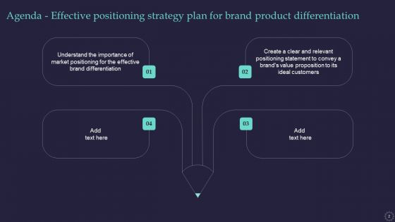 Effective Positioning Strategy Plan For Brand Product Differentiation Ppt PowerPoint Presentation Complete Deck With Slides