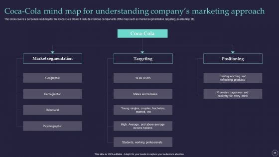 Effective Positioning Strategy Plan For Brand Product Differentiation Ppt PowerPoint Presentation Complete Deck With Slides
