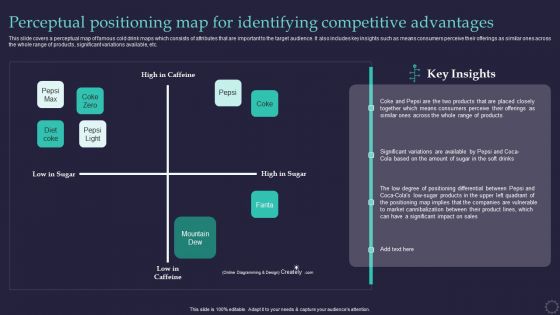 Effective Positioning Strategy Plan Perceptual Positioning Map For Identifying Template PDF