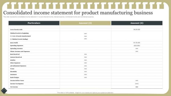 Effective Product Development Strategy Consolidated Income Statement For Product Designs PDF