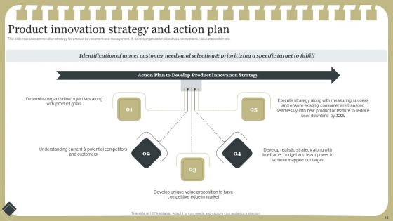 Effective Product Development Strategy Ppt PowerPoint Presentation Complete Deck With Slides