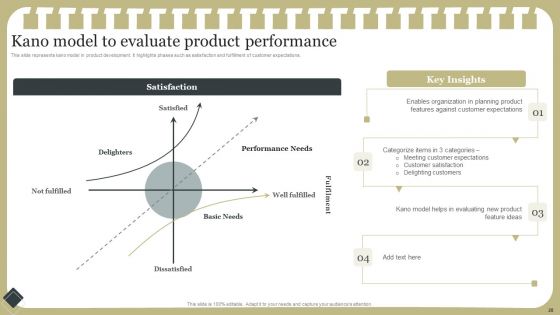 Effective Product Development Strategy Ppt PowerPoint Presentation Complete Deck With Slides