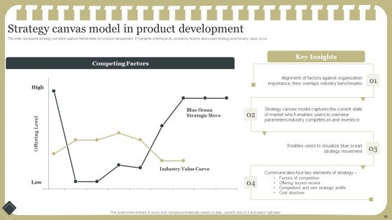 Effective Product Development Strategy Ppt PowerPoint Presentation Complete Deck With Slides