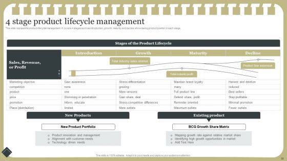 Effective Product Development Strategy Ppt PowerPoint Presentation Complete Deck With Slides