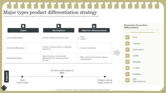 Effective Product Development Strategy Ppt PowerPoint Presentation Complete Deck With Slides