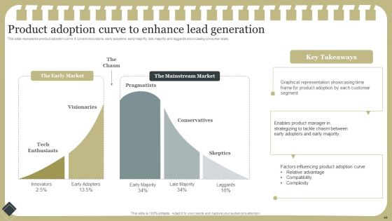 Effective Product Development Strategy Ppt PowerPoint Presentation Complete Deck With Slides