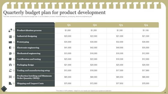 Effective Product Development Strategy Ppt PowerPoint Presentation Complete Deck With Slides