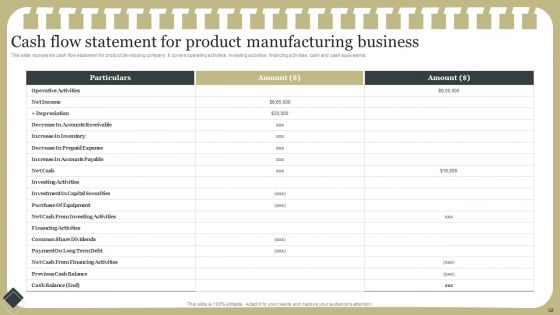 Effective Product Development Strategy Ppt PowerPoint Presentation Complete Deck With Slides