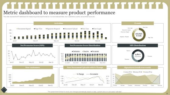 Effective Product Development Strategy Ppt PowerPoint Presentation Complete Deck With Slides