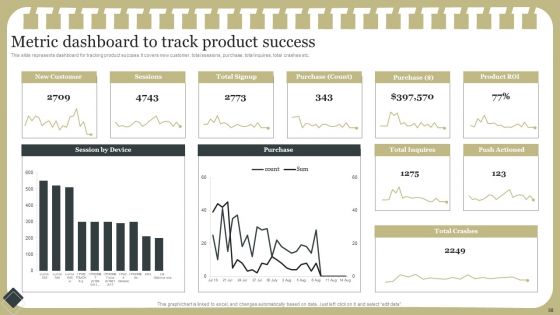Effective Product Development Strategy Ppt PowerPoint Presentation Complete Deck With Slides