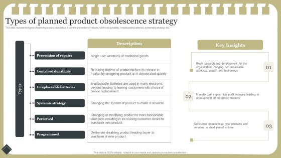 Effective Product Development Strategy Types Of Planned Product Obsolescence Strategy Topics PDF