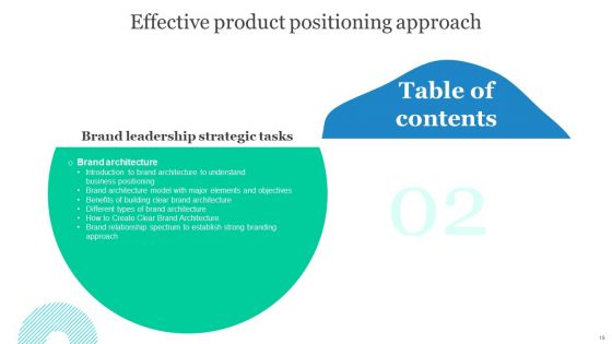 Effective Product Positioning Approach Ppt PowerPoint Presentation Complete Deck With Slides