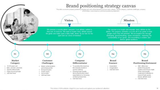 Effective Product Positioning Approach Ppt PowerPoint Presentation Complete Deck With Slides